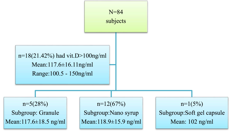 Fig. 3