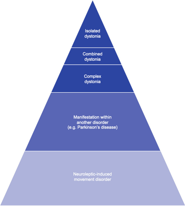 Fig.3