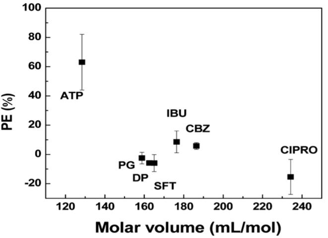 Fig. 11