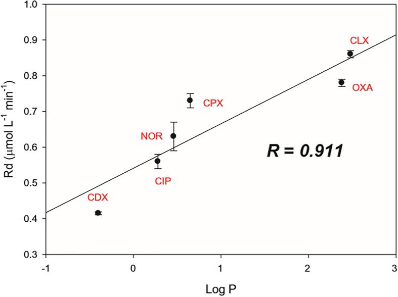 Fig. 9