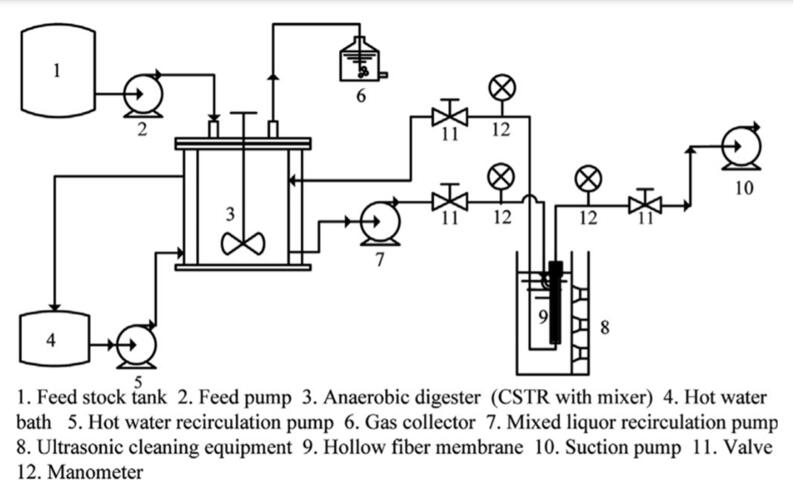 Fig. 18