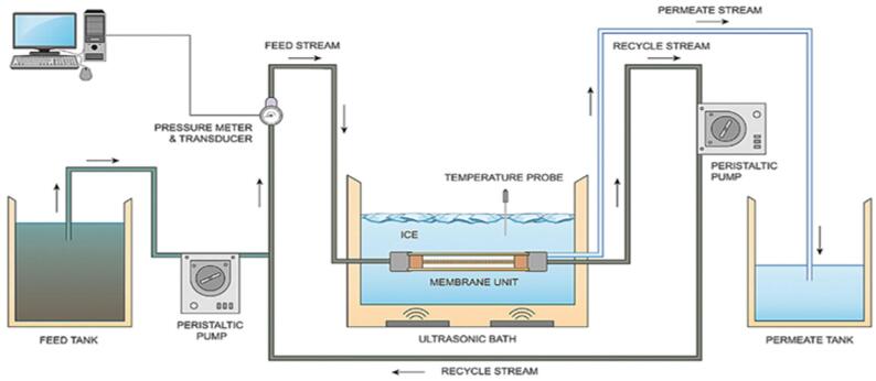 Fig. 17