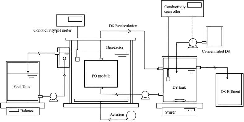 Fig. 15