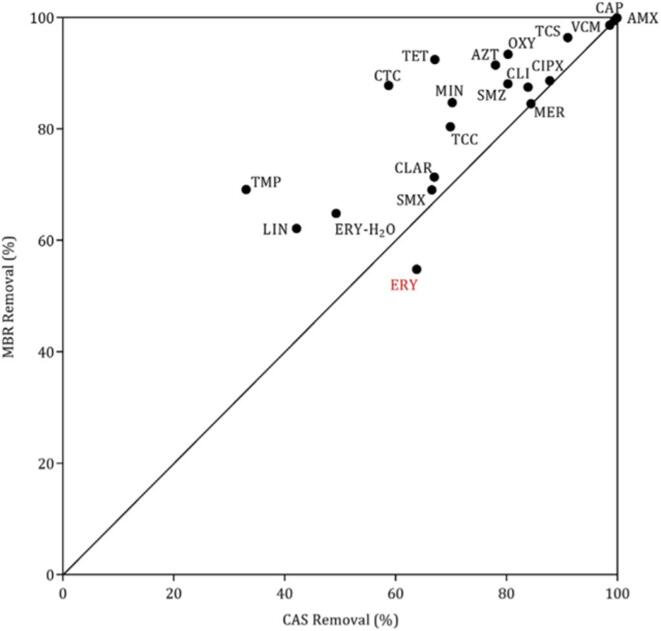 Fig. 14