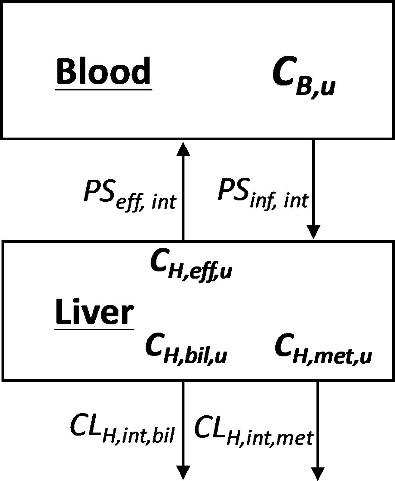 Figure 8.