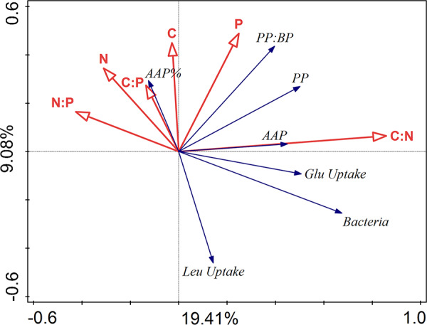 FIG 3