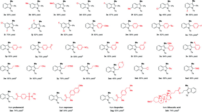 graphic file with name d2sc03294e-u3.jpg