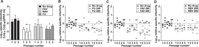 FIG 4