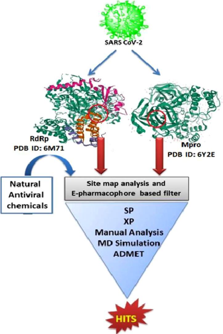 Image, graphical abstract