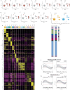 Extended Data Fig. 8