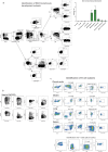 Extended Data Fig. 3