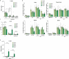 Extended Data Fig. 5