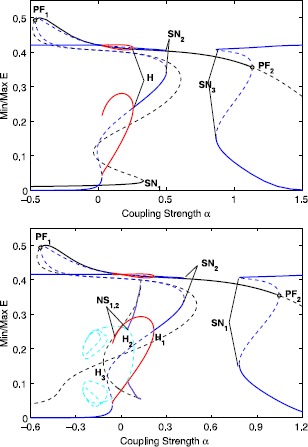 Fig. 7