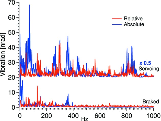 Figure 12