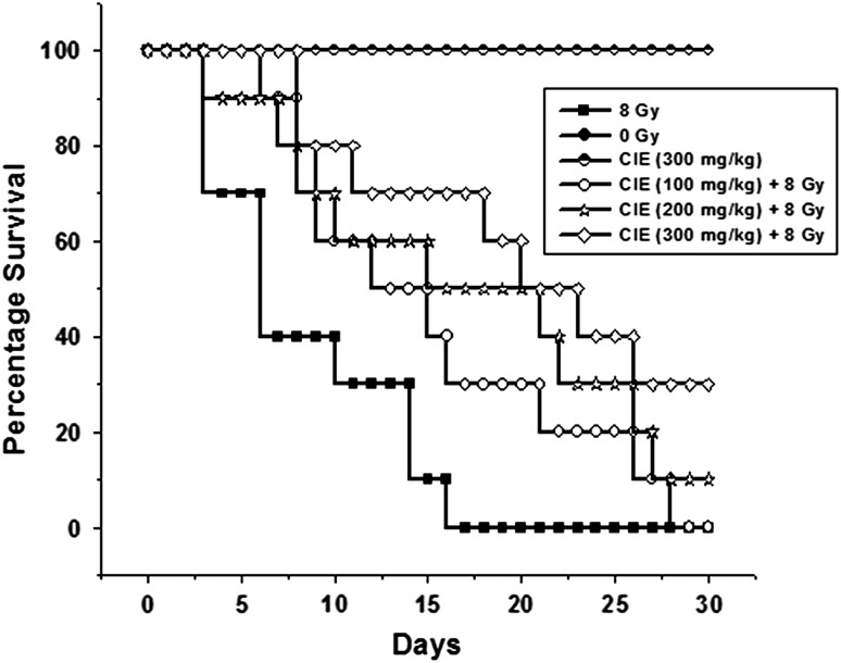 Fig. 9.