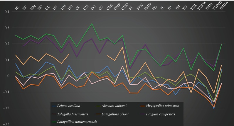 Figure 22.