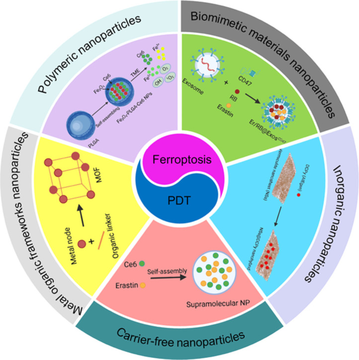 Image, graphical abstract