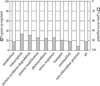 Figure 12.