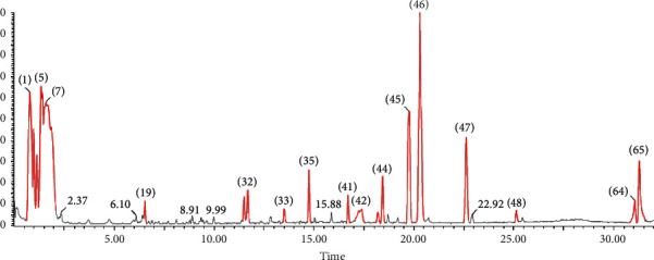 Figure 10