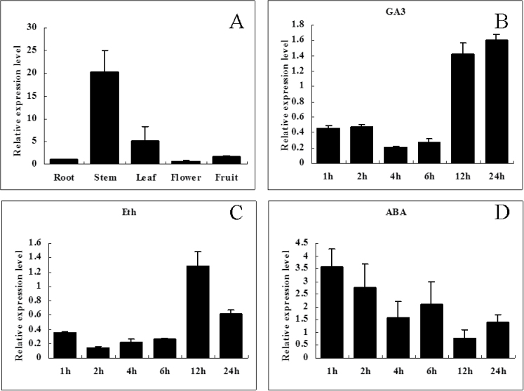 Fig. 4. 