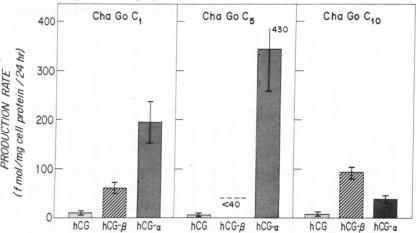 graphic file with name pnas00068-0135-a.jpg