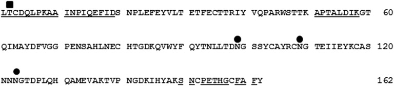 Fig. S2.