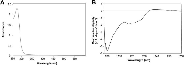 Fig. S4.