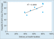 Graph 4: