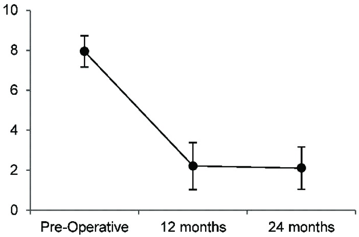 Fig. (4)