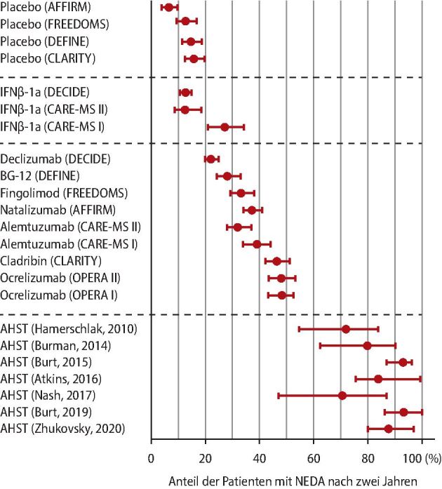 graphic file with name 15005_2022_3002_Fig3_HTML.jpg