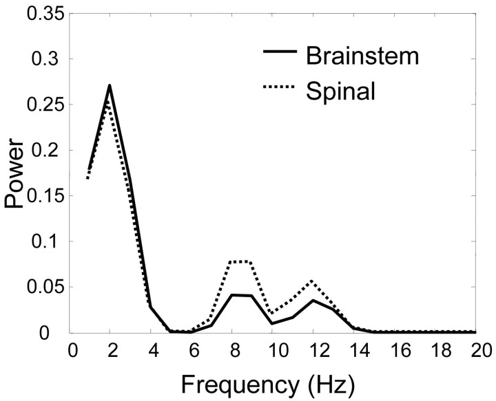 
Figure 9.
