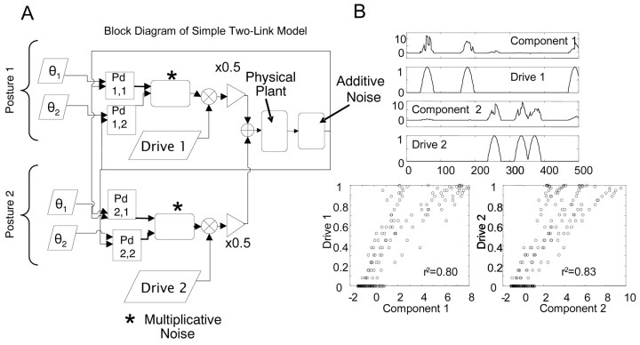 
Figure 10.
