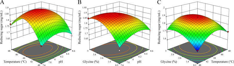 Fig. 7