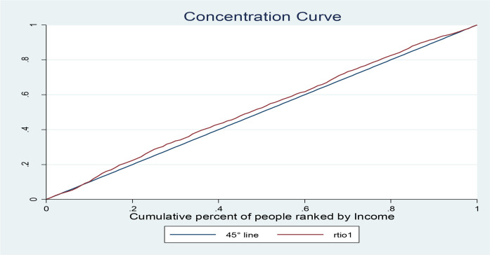 Fig. 1: