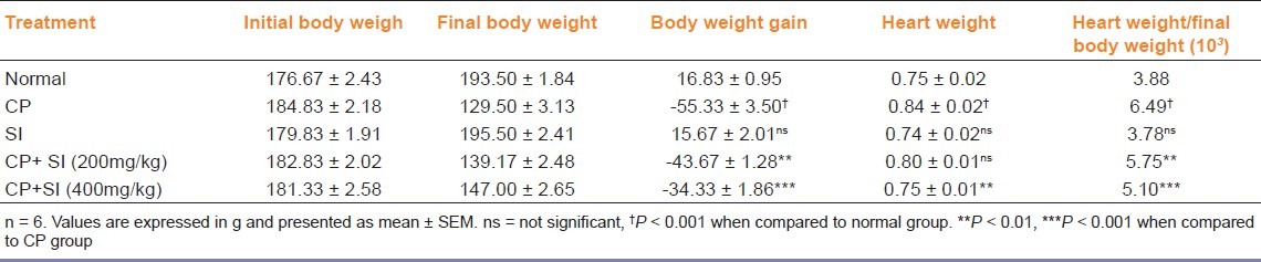 graphic file with name IJPharm-45-44-g001.jpg