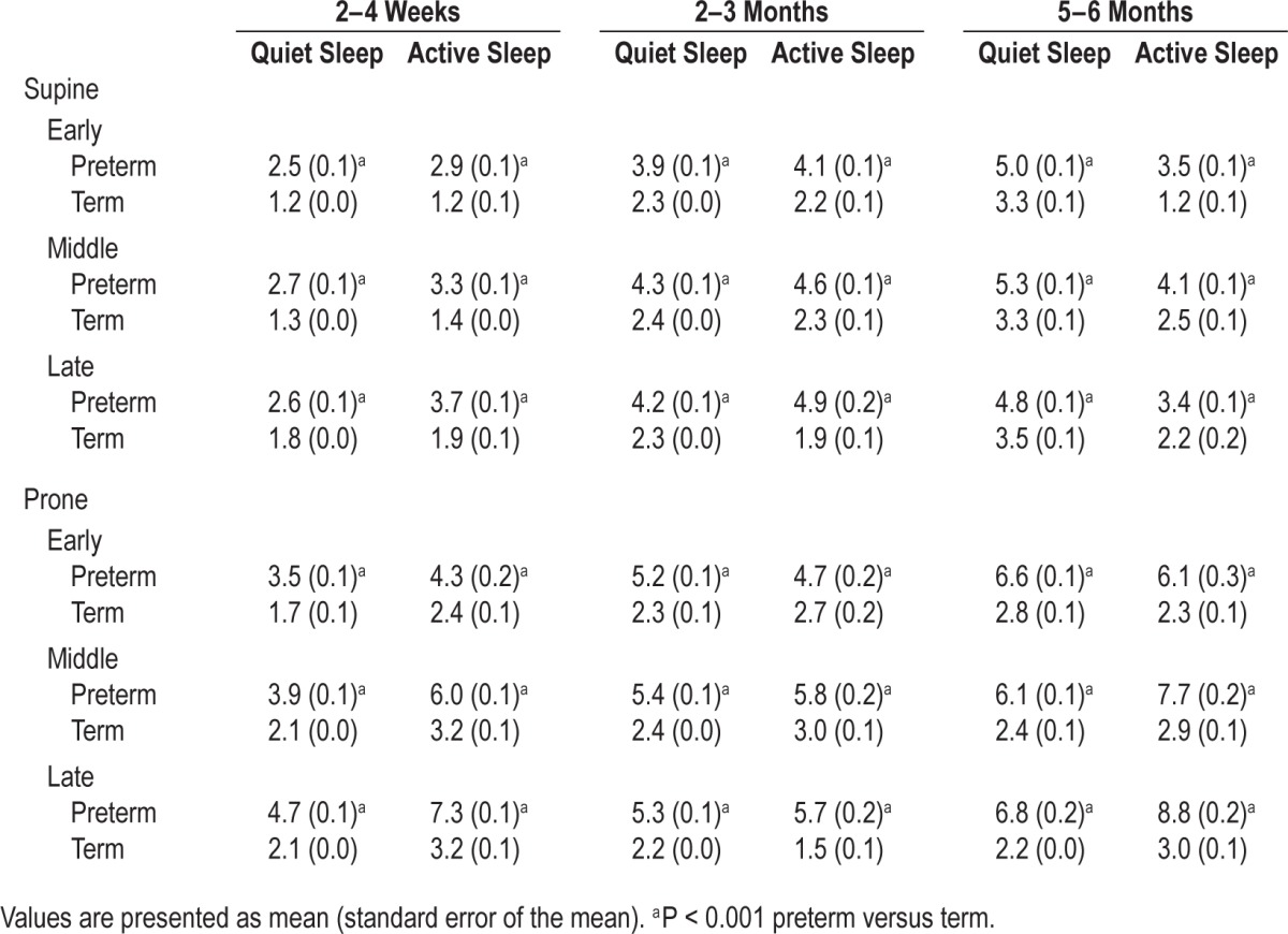 graphic file with name aasm.38.9.1411.t02.jpg