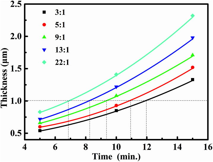 Fig. 3