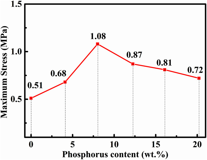 Fig. 6