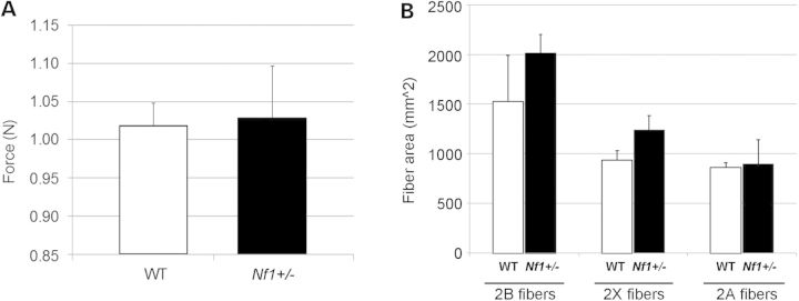 Figure 1.