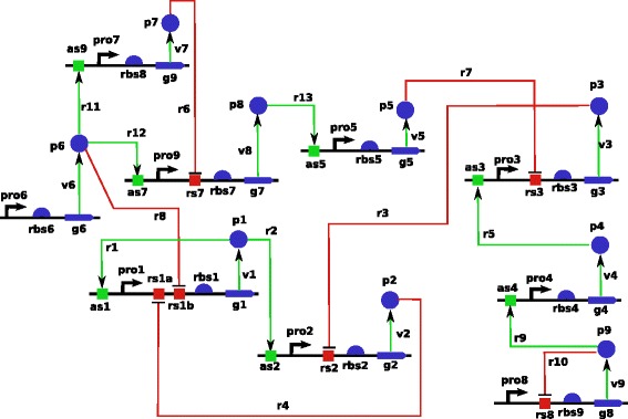 Figure 2