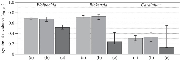 Figure 1.