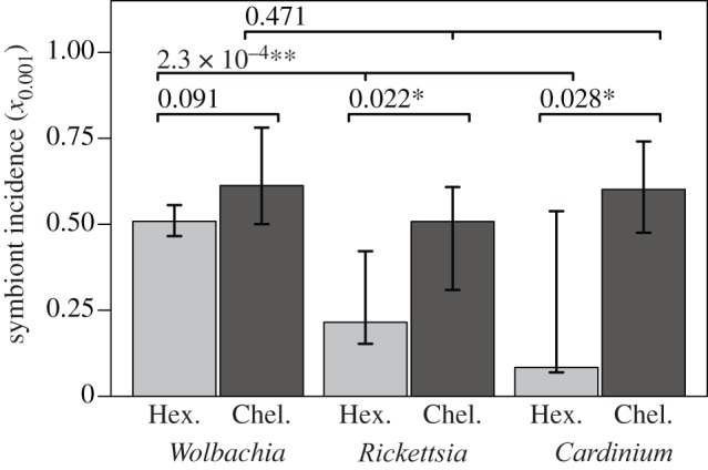 Figure 2.