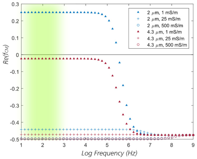 Figure 11