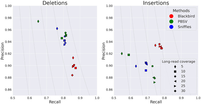 Figure 3: