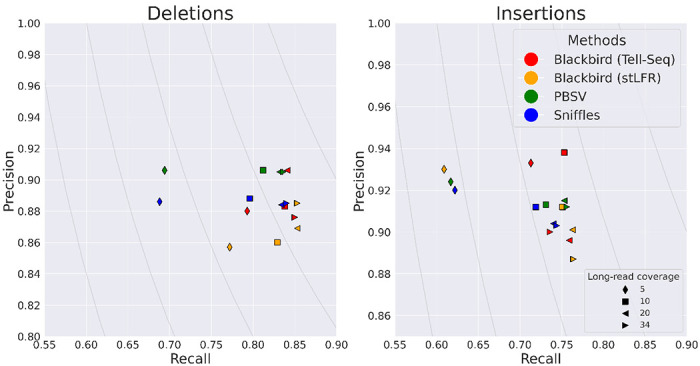 Figure 5: