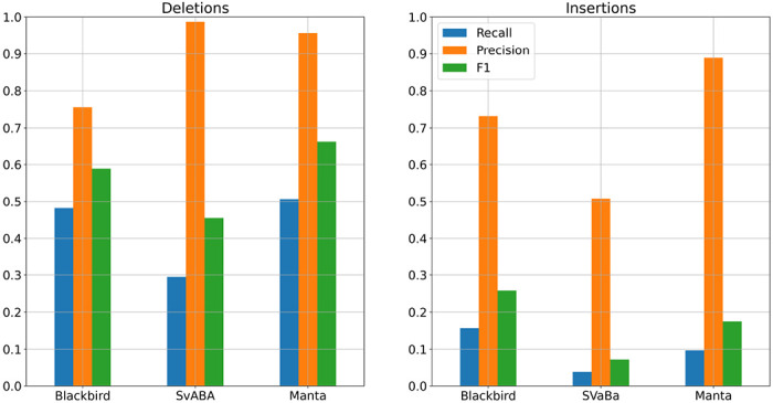 Figure 6: