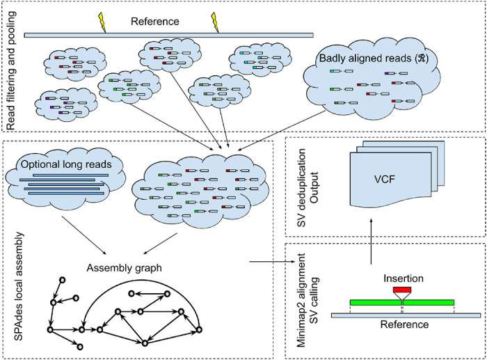 Figure 1: