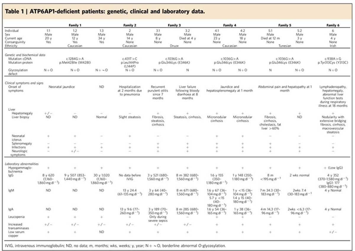 graphic file with name ncomms11600-t1.jpg