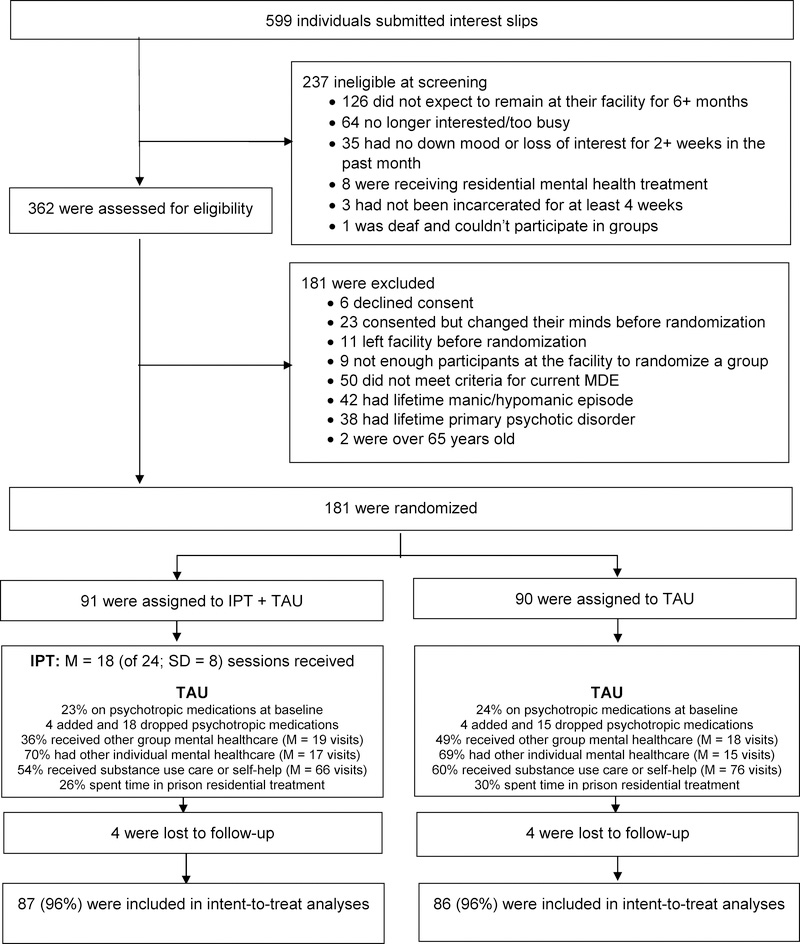 Figure 1: