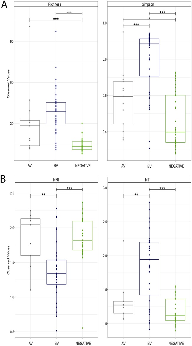 FIG 2